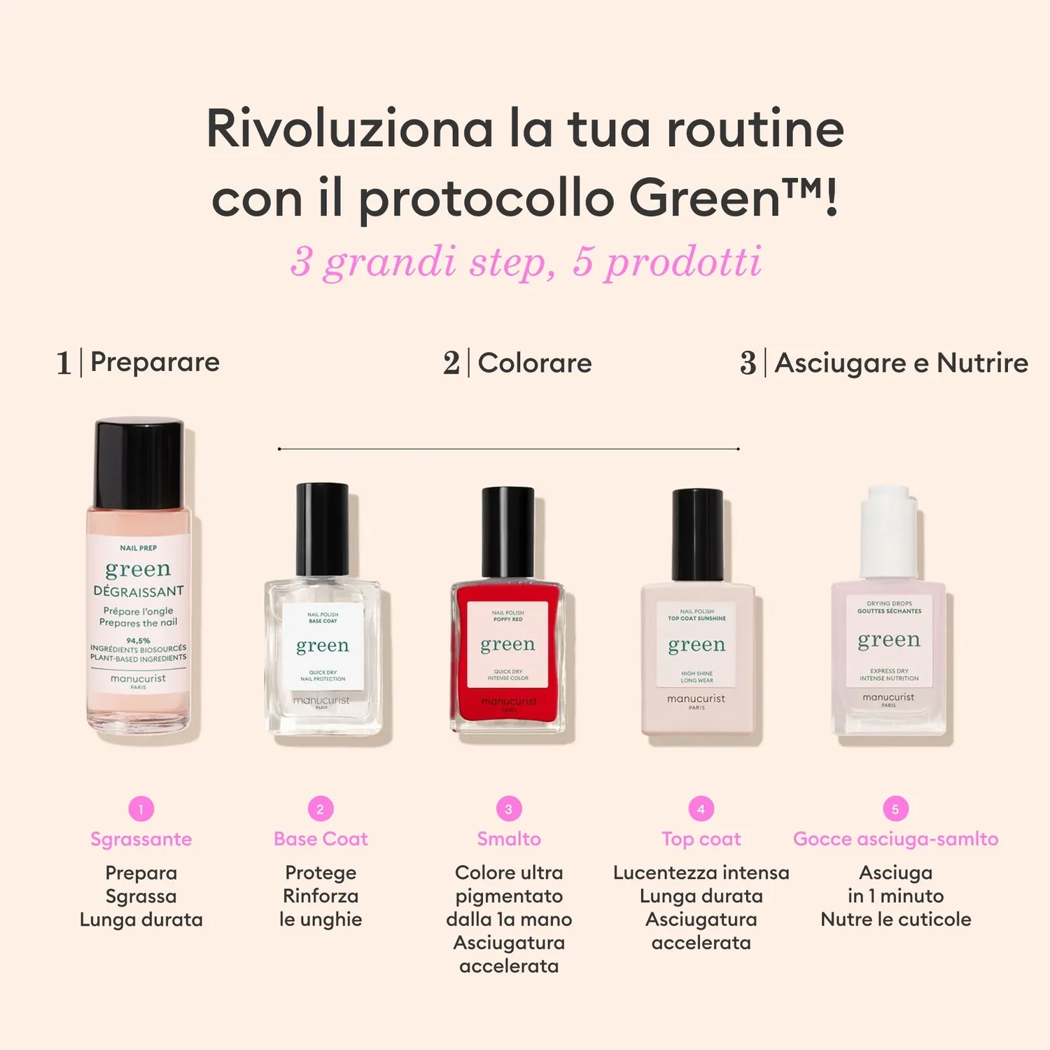 Manucurist Green Base Top Remover Trio neglelakksett