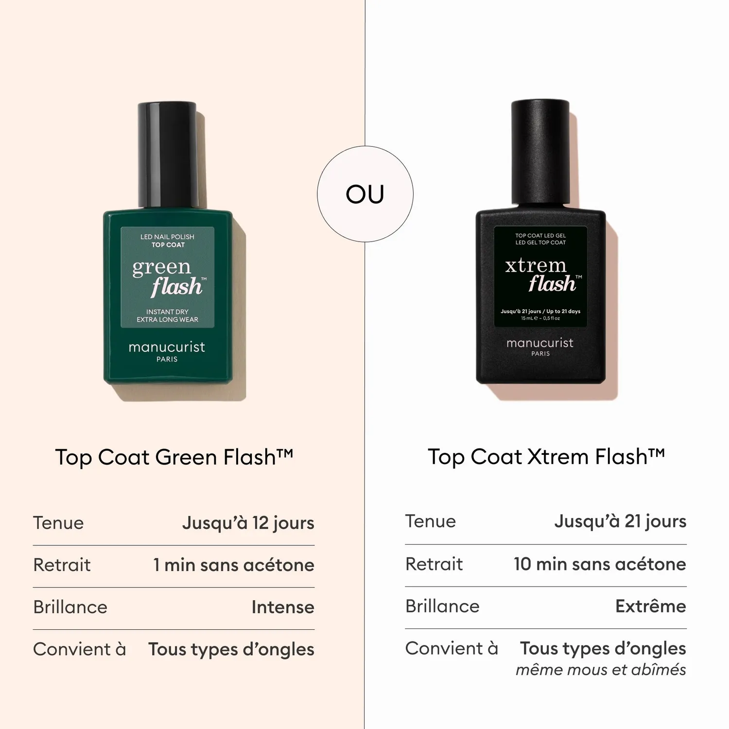 Manucurist Green Flash Top Coat overlakk