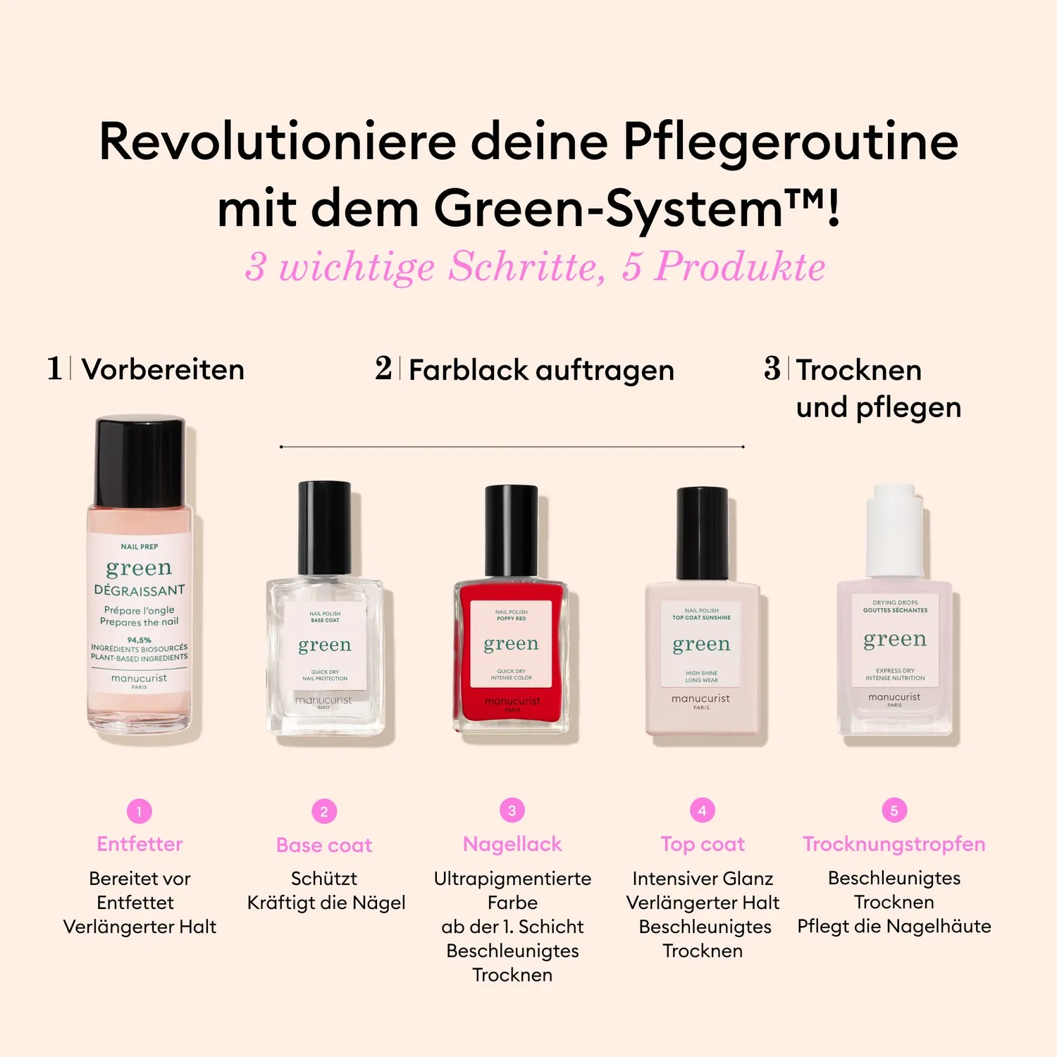 Manucurist Green Kit Basic neglelakksett uten remover oil