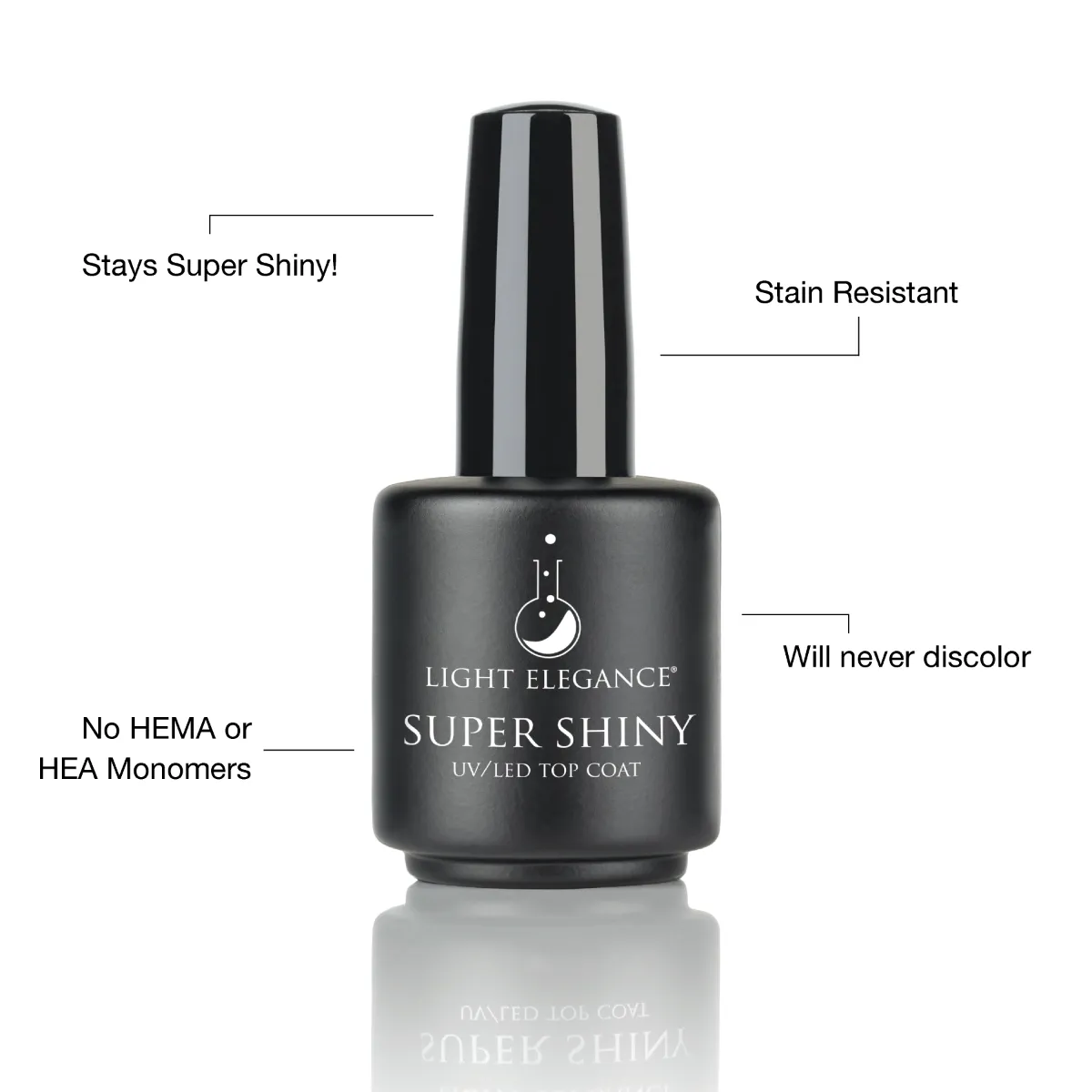 Light Elegance Lexy Line Bigger Bundle bygggele 30 ml klar HEMA-fri