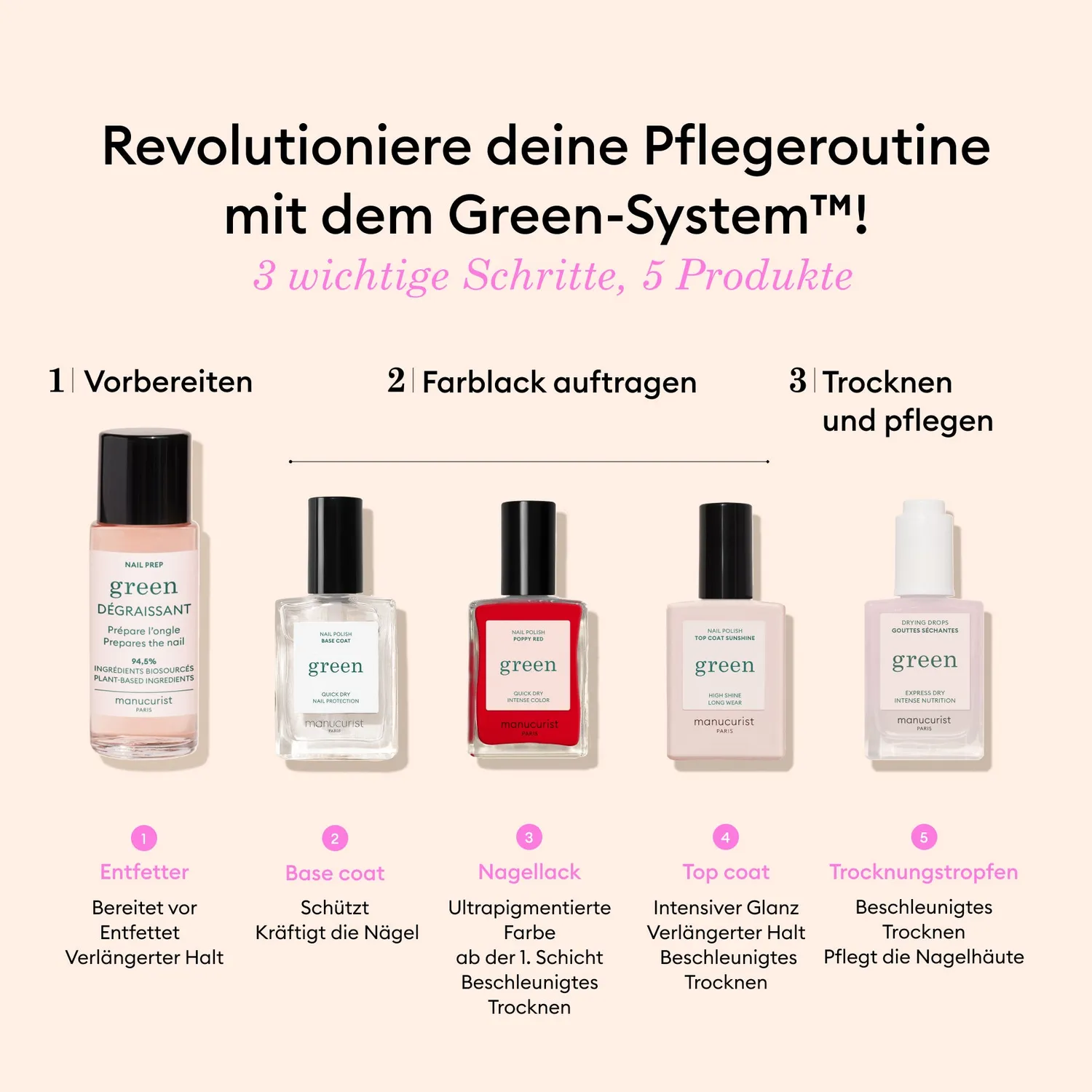 Manucurist Green Super Addict manikyrsett base topp 5 lakker