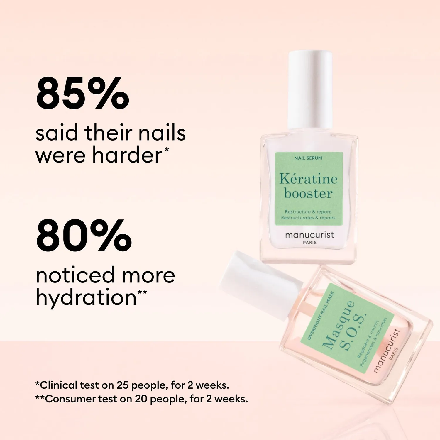 Manucurist Duo Day & Night neglepleiesett keratin