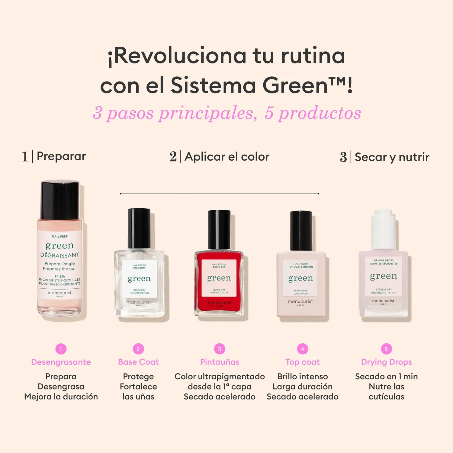 Manucurist Green Base Top Remover Trio neglelakksett