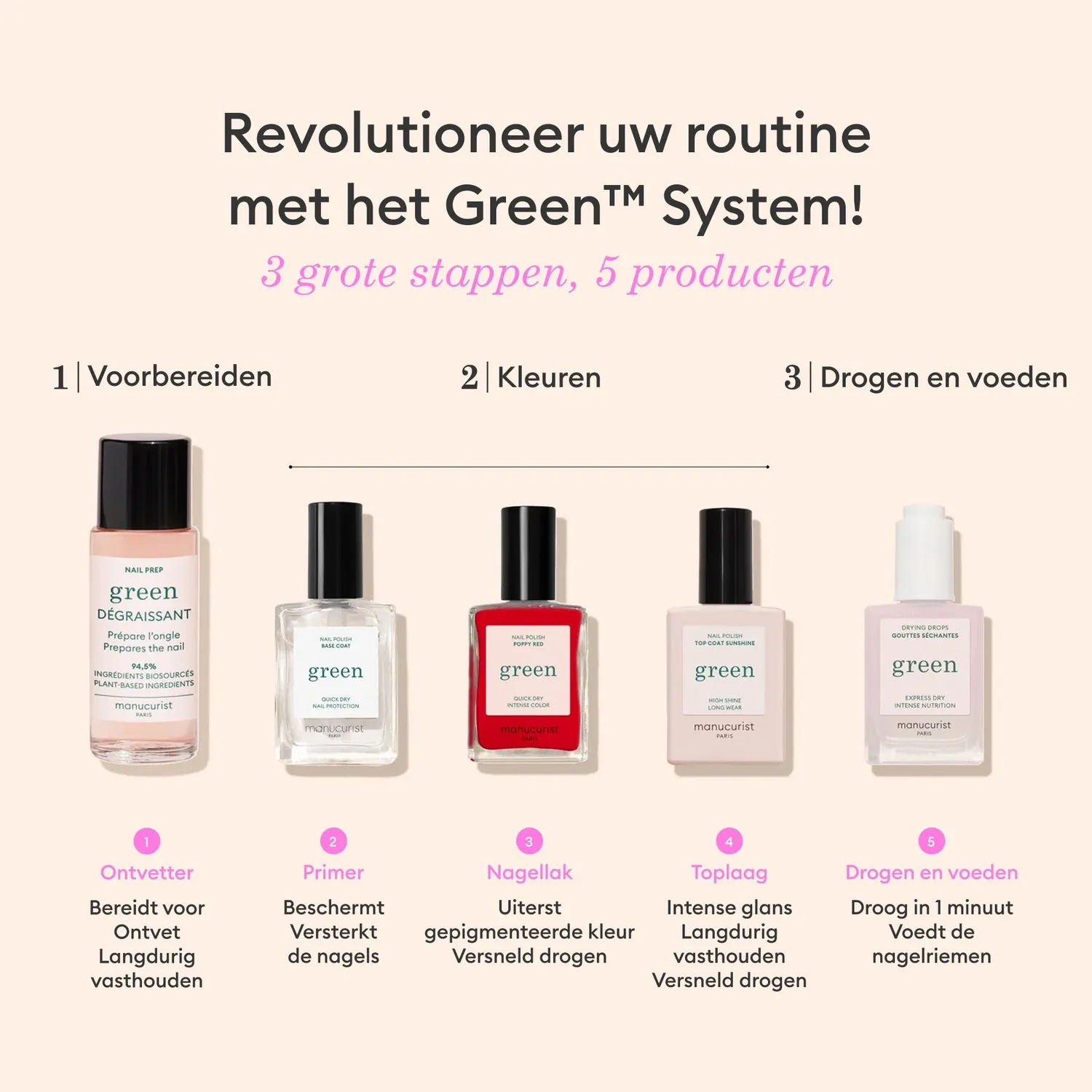 Manucurist Green Super Starter neglesett 5 lakk 7 dager