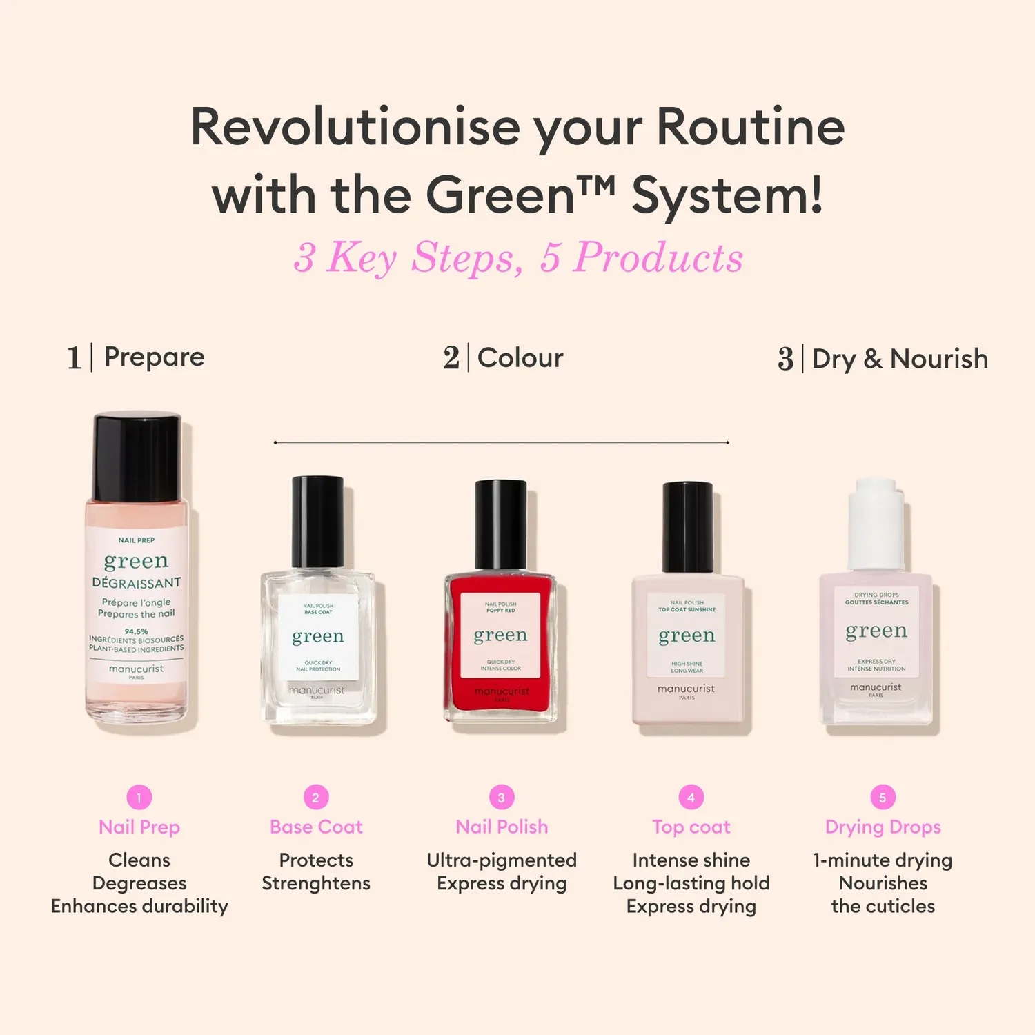 Manucurist Green Base Top Remover Trio neglelakksett