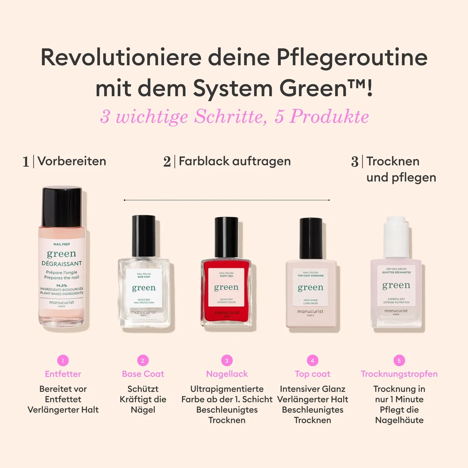 Manucurist Green Base Top Remover Trio neglelakksett