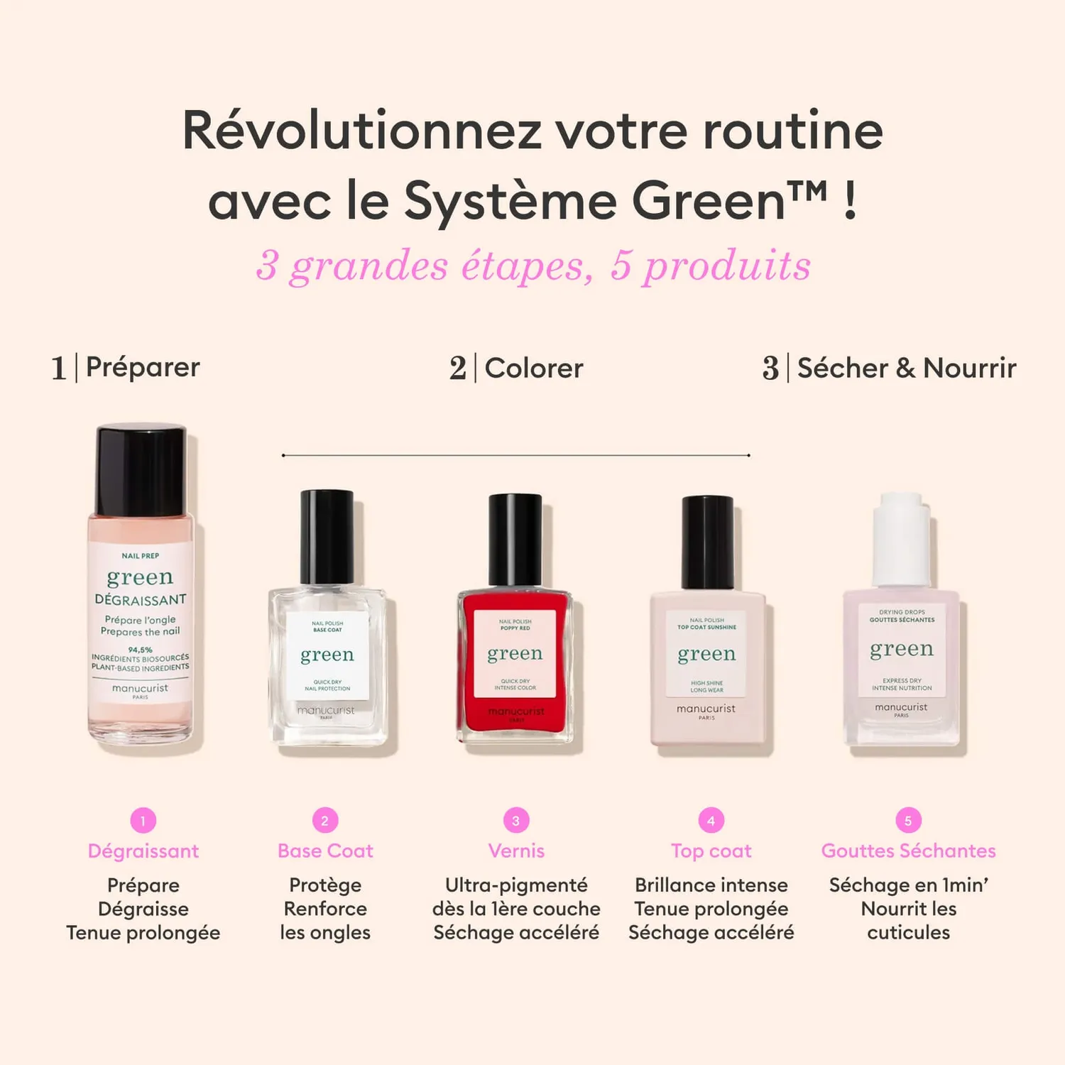 Manucurist Green Kit Basic neglelakksett uten remover oil